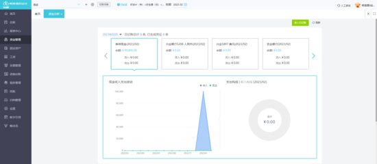 軟件銷售業(yè)務(wù)模式與財(cái)務(wù)軟件價(jià)格指南