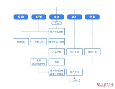 進銷存軟件與軟件外包服務 中小企業(yè)的數(shù)字化轉型利器
