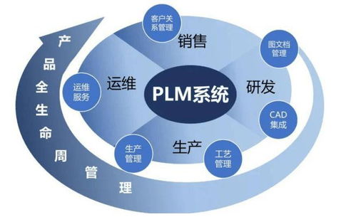 越南家具廠實施PLM系統(tǒng)的必要性分析